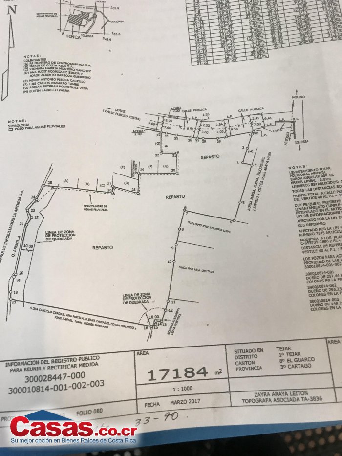 Real Estate Property